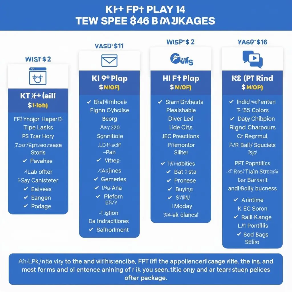 Gói cước K+ FPT Play