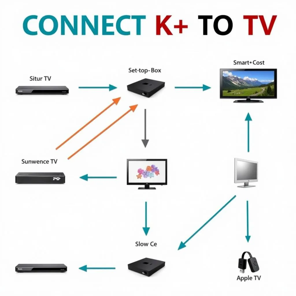 Guide Ultime : Connecter K+ Facilement pour Fans de Foot