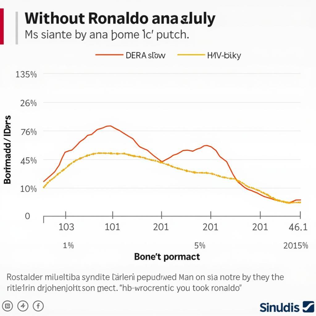 Ronaldo vắng mặt kết quả thi đấu