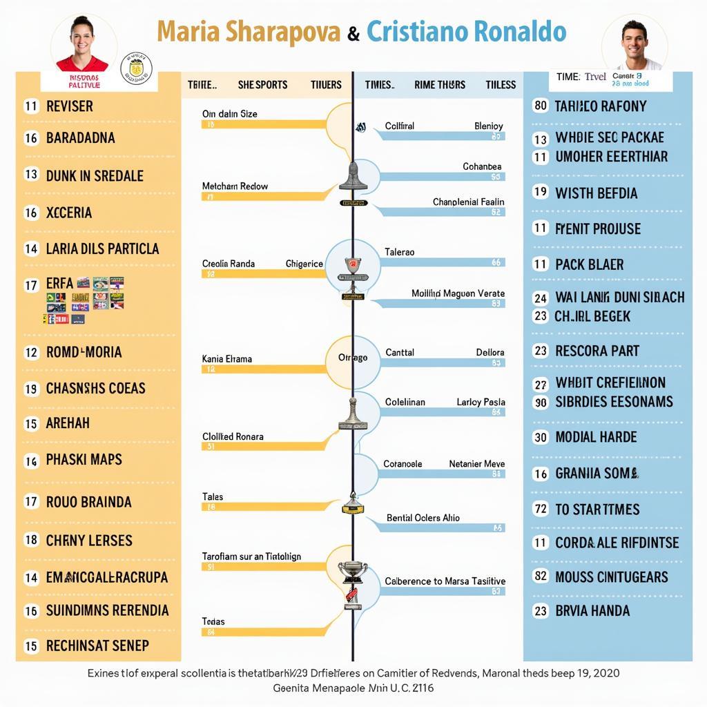 So sánh sự nghiệp Maria Sharapova và Cristiano Ronaldo