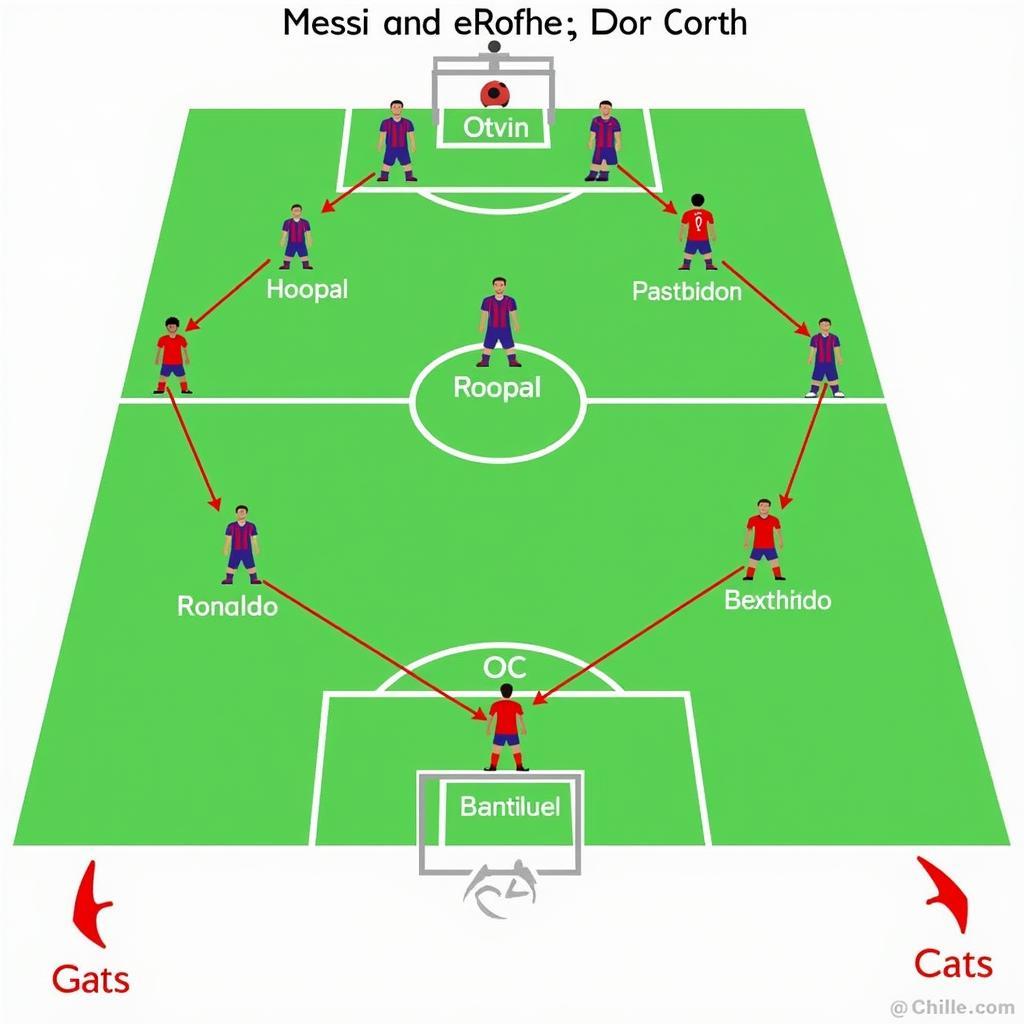 Tactical formation with Messi and Ronaldo