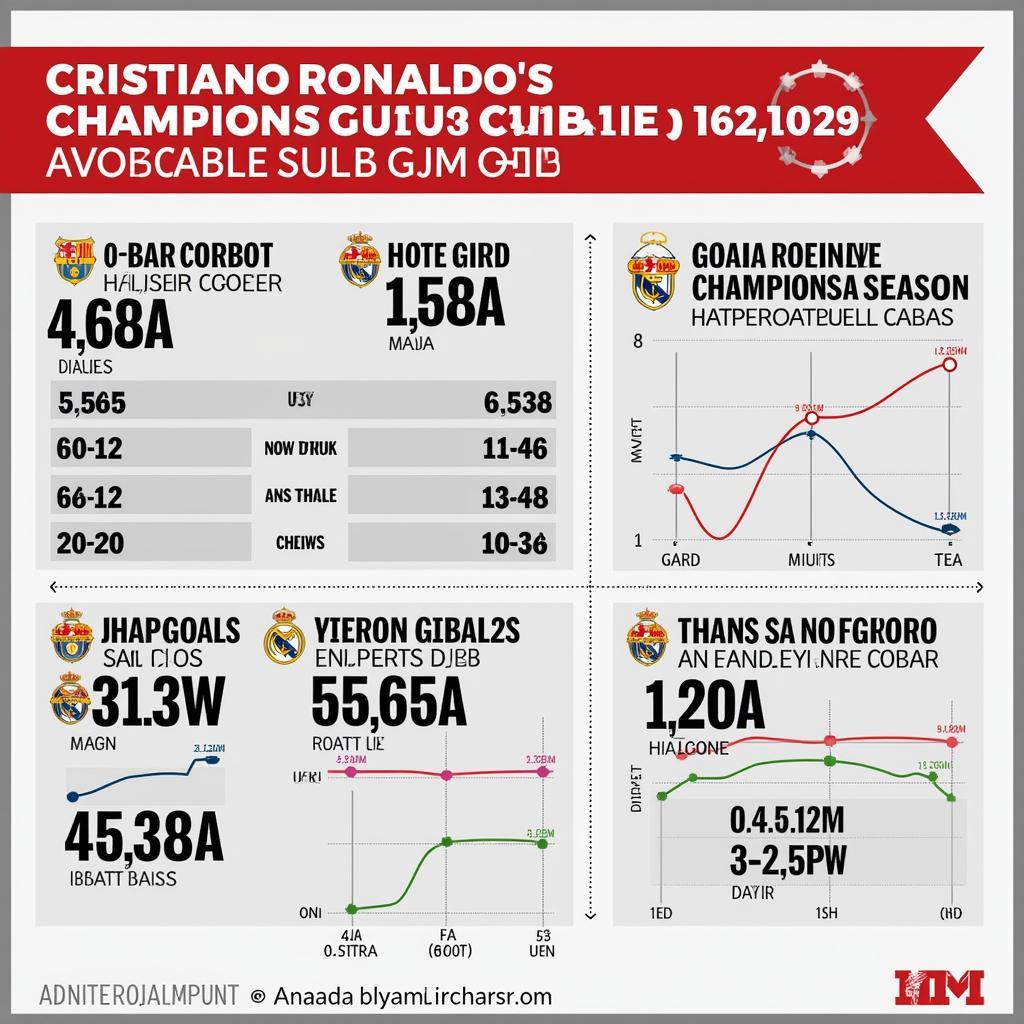 Ronaldo kỷ lục ghi bàn Champions League