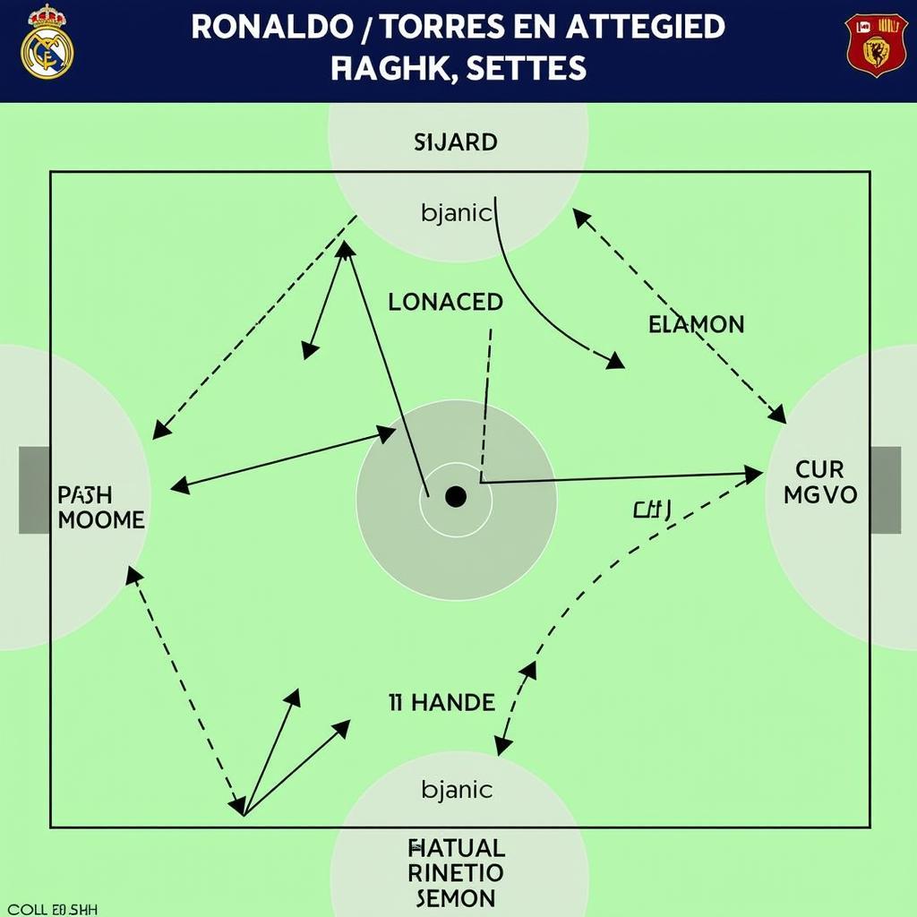 Ronaldo vs Torres 11/5: Chiến thuật