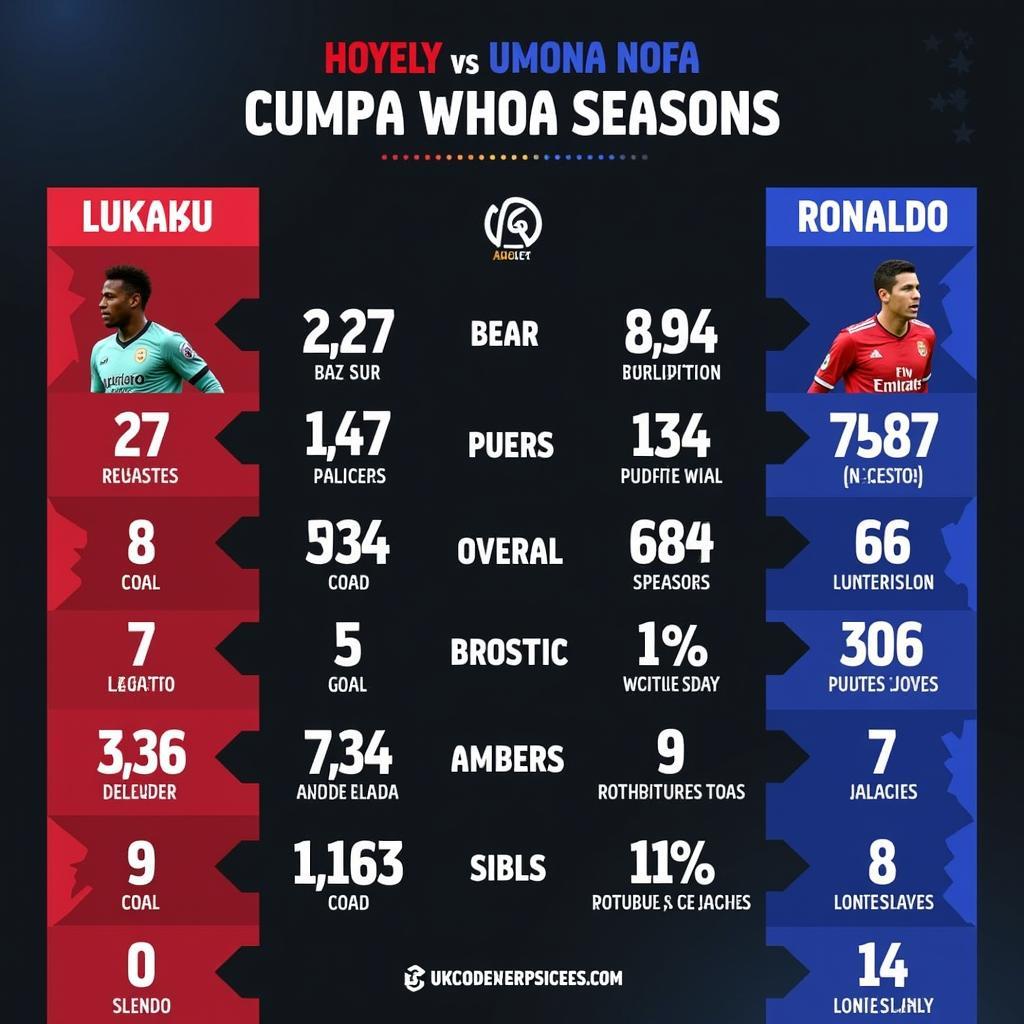 So sánh phong độ Lukaku và Ronaldo qua các mùa giải